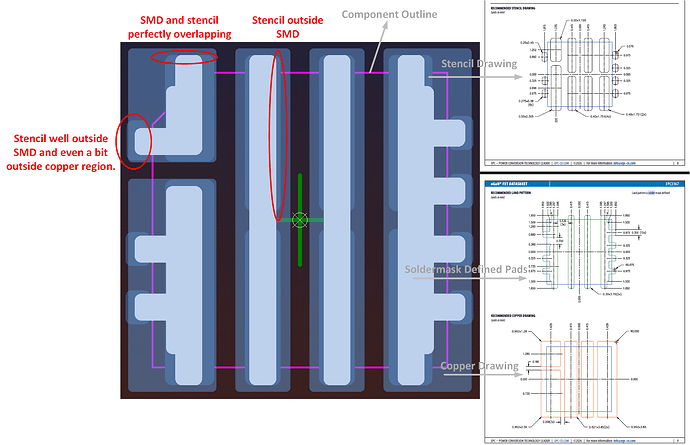 EPC2367 footprint